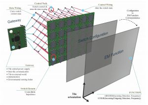 VISORSURF:_A_Hardware_Platform_for_Software-driven