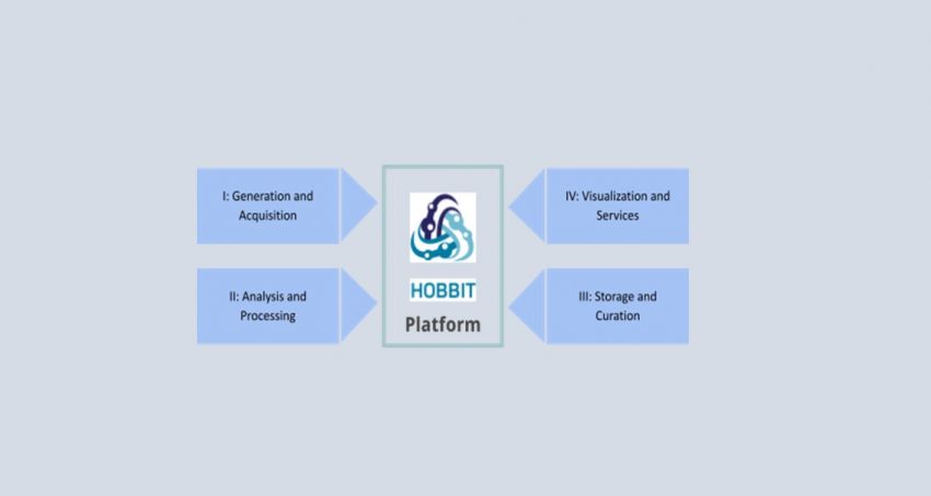 HOBBIT_Holistic_Benchmarking_of_Big_Linked_Data