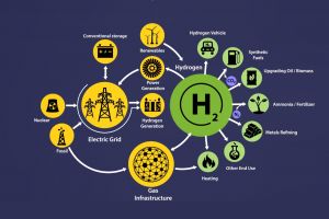 Clean_Energy_Challenges,_with_Emphasis_on_Hydrogen