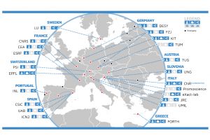 IESL/FORTH_in_the_renewed_European_Research_Infras